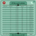 قیمت روز نبشی و ناودانی ۱5 اسفند ۱۴۰۱ اخبار