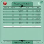 قیمت روز نبشی و ناودانی ۱5 اسفند ۱۴۰۱ اخبار