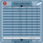 قیمت روز نبشی و ناودانی ۱5 اسفند ۱۴۰۱ اخبار