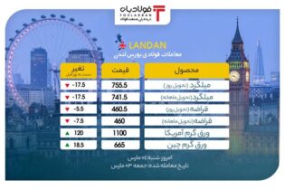 نوسان در بازار لندن/ ورق گرم آمریکا هزار دلاری شد عینک فولادی بورس فلزات لندن lme