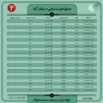 قیمت روز نبشی و ناودانی 24 اسفند 1401 اخبار