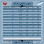 قیمت روز نبشی و ناودانی 24 اسفند 1401 اخبار