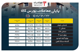 پایان معاملات محصولات فولادی در بورس کالا اخبار
