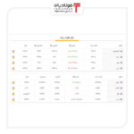 آخرین قیمت‌ها در بازار فلزات پایه جهان+جدول اخبار