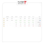 خرید و فروش ۵ ارز مهم در بازار رسمی با ۵ نرخ + جدول اخبار بازار ارز
