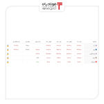 خرید و فروش ۵ ارز مهم در بازار رسمی با ۵ نرخ + جدول اخبار