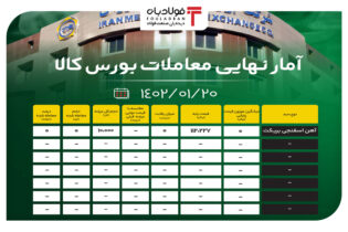 آمار نهایی معاملات بورس کالا/ تنها عرضه فولادی بی‌مشتری ماندس اخبار بورس کالا