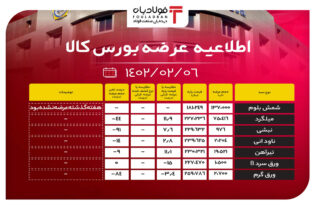 اطلاعیه عرضه بورس کالا/ افزایش قیمت پایه مقاطع فولادی اخبار بورس کالا قیمت شمش فولاد, قیمت فولاد در بورس کالا, مقاطع فولادی