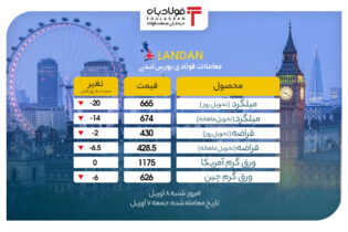 آخرین روز بورس فلزات لندن قرمز رنگ بسته شد/ ثبات قیمت ورق گرم آمریکا قیمت بورس لندن