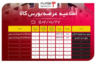 اطلاعیه عرضه بورس کالا/ مشتریان در انتظار شروع معاملات ورق سرد اخبار بورس کالا