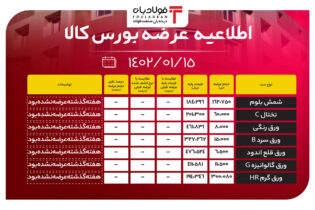 اطلاعیه عرضه بورس کالا/ عرضه بیش از 560 هزار تنی محصولات فولادی اخبار بورس کالا قیمت شمش فولاد