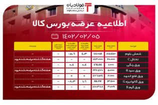 اطلاعیه عرضه بورس کالا/ رشد 4 درصدی قیمت پایه شمش بلوم اخبار قیمت شمش فولاد