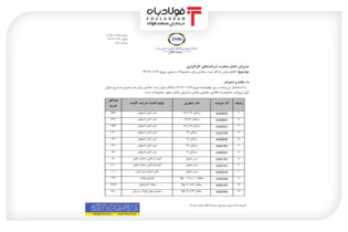 اعمال برخی محدودیت‌های ثبت سفارش برای خریداران امروز بورس کالا اخبار خبر فوری بورس امروز