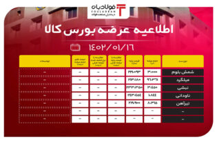 اطلاعیه عرضه بورس کالا/ بیش از8 هزار تن ورق فولادی مهمان مقاطع شدند اخبار بورس کالا قیمت شمش فولاد, قیمت ورق فولادی