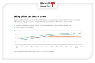 نگاه پرتردید اقتصاددانان به تأثیر اقدامات بانک‌های مرکزی بزرگ اخبار بانک مرکزی آمریکا