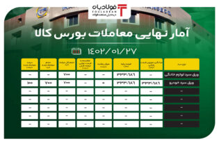 آمار نهایی معاملات بورس کالا/ ورق سرد خودرو کامل به فروش رسید اخبار بورس کالا