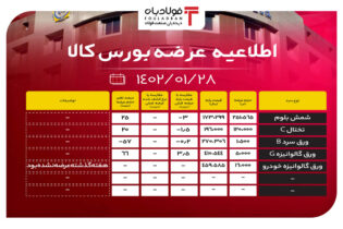 اطلاعیه عرضه بورس کالا/ شمش بلوم 3 درصد ارزان‌تر عرضه شد اخبار بورس کالا قیمت شمش فولاد