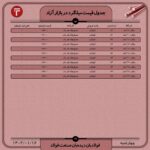 قیمت روز میلگرد ۱6 فروردین ۱۴۰۲ اخبار