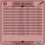 قیمت روز میلگرد ۱6 فروردین ۱۴۰۲ اخبار