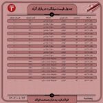 قیمت روز میلگرد ۲4 فروردین ۱۴۰۲ اخبار