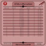 قیمت روز میلگرد ۱6 فروردین ۱۴۰۲ اخبار