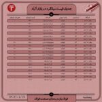 قیمت روز میلگرد 17 فروردین ۱۴۰۲ اخبار