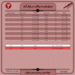 قیمت روز میلگرد ۱6 فروردین ۱۴۰۲ اخبار