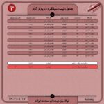 قیمت روز میلگرد 17 فروردین ۱۴۰۲ اخبار