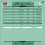 قیمت روز نبشی و ناودانی 17 فروردین ۱۴۰۲ اخبار