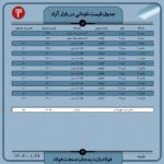 قیمت روز نبشی و ناودانی ۲6 فروردین ۱۴۰۲ اخبار قیمت روز ناودانی ۶