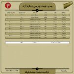 قیمت روز تیرآهن ۲7 فروردین ۱۴۰۲ اخبار