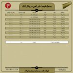 قیمت روز تیرآهن ۱6 فروردین ۱۴۰۲ اخبار