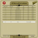 قیمت روز تیرآهن ۲4 فروردین ۱۴۰۲ اخبار