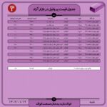 قیمت روز پروفیل ۱9 فروردین ۱۴۰۲ اخبار