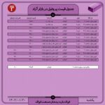 قیمت روز پروفیل 20 فروردین ۱۴۰۲ اخبار