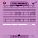 قیمت روز پروفیل 20 فروردین ۱۴۰۲ اخبار