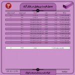 قیمت روز پروفیل 21 فروردین ۱۴۰۲ اخبار