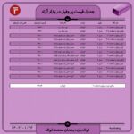 قیمت روز پروفیل ۲4 فروردین ۱۴۰۲ اخبار