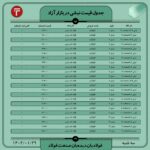 قیمت روز نبشی و نادانی 29 فروردین 1402 اتحادیه صنفی آهن و فولاد ایران