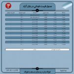قیمت روز نبشی و نادانی 29 فروردین 1402 اتحادیه صنفی آهن و فولاد ایران