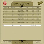 قیمت روز تیرآهن 29 فروردین 1402 اتحادیه صنفی آهن و فولاد ایران