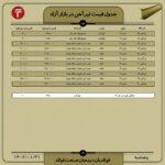 قیمت روز تیرآهن 31 فروردین 1402 اتحادیه صنفی آهن و فولاد ایران شرکت ظفر بناب