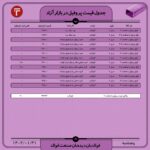 قیمت روز پروفیل 31 فروردین 1402 اتحادیه صنفی آهن و فولاد ایران اخبار بازار پروفیل