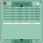 قیمت روز نبشی و ناودانی 05 اردیبهشت ۱۴۰۲ اتحادیه ها و انجمن های فولاد