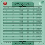 قیمت روز نبشی وناودانی 9 اردیبهشت ۱۴۰۲ اخبار
