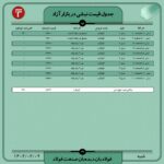 قیمت روز نبشی وناودانی 9 اردیبهشت ۱۴۰۲ اخبار