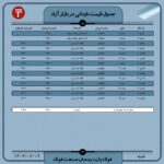 قیمت روز نبشی وناودانی 9 اردیبهشت ۱۴۰۲ اخبار