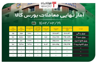 آمار نهایی معاملات بورس کالا/ فروش کامل ورق سرد و ورق گالوانیزه اخبار بورس کالا