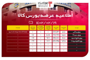 اطلاعیه عرضه بورس کالا/ تالار صنعتی میزبان ورق های فولادی اخبار بورس کالا