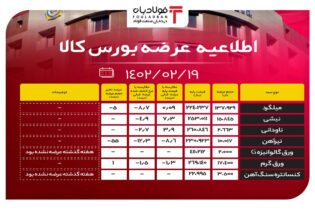 اطلاعیه عرضه بورس کالا/ افت 8 درصدی قیمت پایه تیرآهن اخبار بورس کالا قیمت شمش فولاد